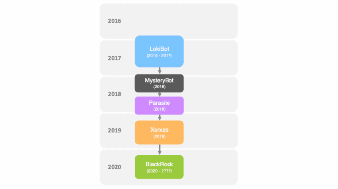 malware blackrock