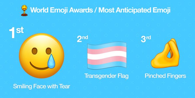 Pronti alle 117 nuove emoji? Ecco la TOP 3 delle più attese